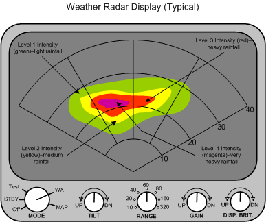 Airborne Weather Radar, Display, Langley Flying School